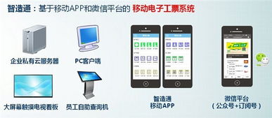 新誠智計件軟件供應(yīng)商 服裝廠計件工資軟件 計件工資